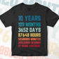 10 Years 120 Months Old Kids Vintage Birthday Editable Vector T-shirt Design Svg Files
