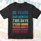 20 Years 240 Months Old Young Men Woman Vintage Birthday Editable Vector T-shirt Design Svg Files