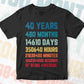 40 Years 480 Months Old Young Men Woman Vintage Birthday Editable Vector T-shirt Design Svg Files