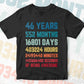 46 Years 552 Months Old Young Men Woman Vintage Birthday Editable Vector T-shirt Design Svg Files
