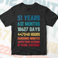 51 Years 612 Months Old Young Men Woman Vintage Birthday Editable Vector T-shirt Design Svg Files