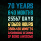 70 Years 840 Months Old Men Vintage Birthday Editable Vector T-shirt Design Svg Files