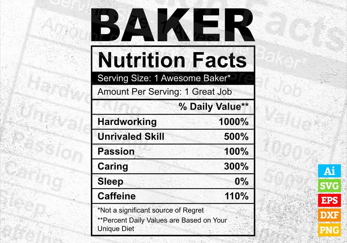 Baker Nutrition Facts Editable Vector T shirt Design In Svg Png Printable Files