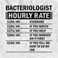 Funny Bacteriologist Hourly Rate Editable Vector T-shirt Design in Ai Svg Files