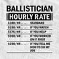 Funny Ballistician Hourly Rate Editable Vector T-shirt Design in Ai Svg Files