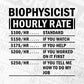 Funny Biophysicist Hourly Rate Editable Vector T-shirt Design in Ai Svg Files