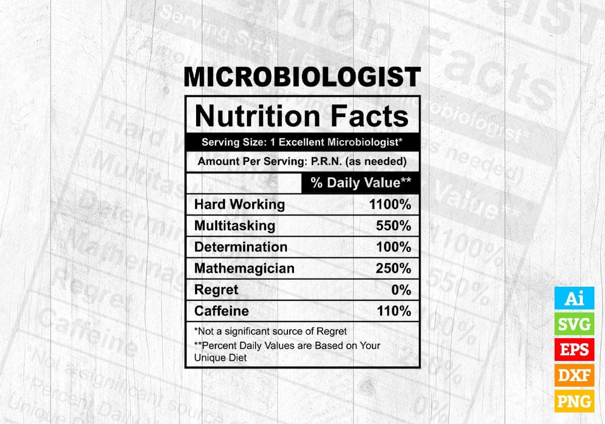 Funny Microbiologist Nutrition Facts Editable Vector T-shirt Design in Ai Svg Png Files