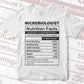 Funny Microbiologist Nutrition Facts Editable Vector T-shirt Design in Ai Svg Png Files
