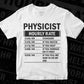 Funny Physicist Hourly Rate Editable Vector T-shirt Design in Ai Svg Files