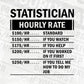 Funny Statistician Hourly Rate Editable Vector T-shirt Design in Ai Svg Files